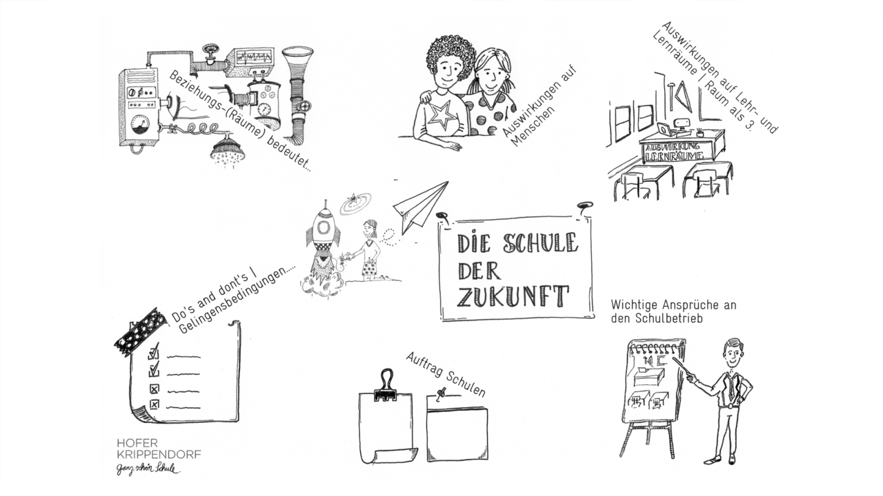 Skizze Schule der Zukunft 2026